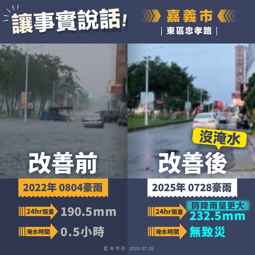 雲嘉南水災經濟部貼「5張圖卡」討拍 網友更怒：住20年第一次淹水