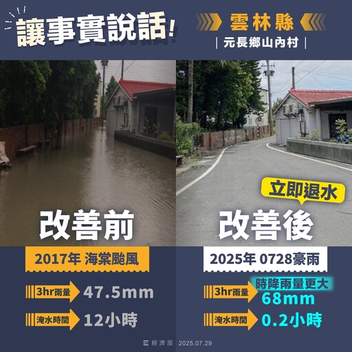 雲嘉南水災經濟部貼「5張圖卡」討拍 網友更怒：住20年第一次淹水