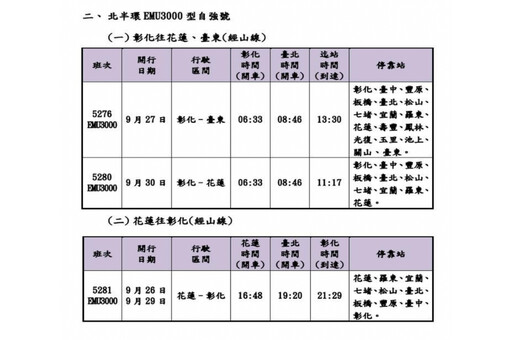 準備搶票!台鐵「教師節連假」加開109班 8/27開放購票
