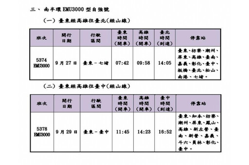 準備搶票!台鐵「教師節連假」加開109班 8/27開放購票