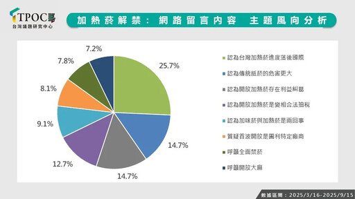 【加熱菸聲量調查】首批10/11合法上市 網怨審查進度落後國際