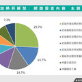 【加熱菸聲量調查】首批10/11合法上市 網怨審查進度落後國際