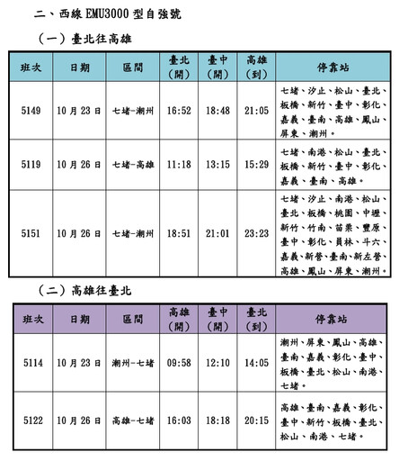 台鐵光復節連假加開14列次 21日0時起搶票