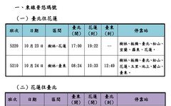 台鐵光復節連假加開14列次 21日0時起搶票