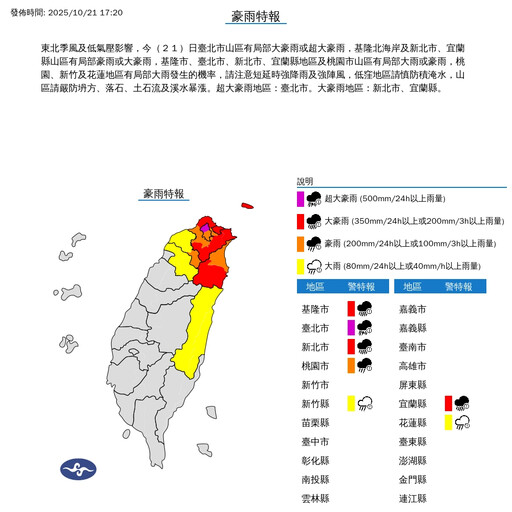 快訊／7縣市豪雨特報 台北市升級「紫爆地區」