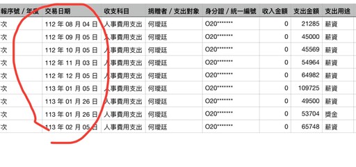 民眾黨澄清「96萬素食便當」真相 林延鳳再爆料：木可員工竟領柯競總薪水