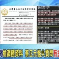 馬郁雯追京華城案卻遭性羞辱 李正皓將助記者提告蔡正元