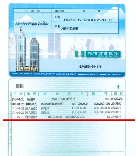 呂孫綾父被控涉人頭借貸洗錢 王鴻薇批：淡水信用合作社淪為地下錢莊？