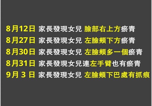 女童上學一個月滿臉咬痕 新北市議員張嘉玲討公道