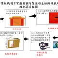 太陽聯盟為錢甘當賣國賊 吸收現役軍人舉紅旗拍投降片