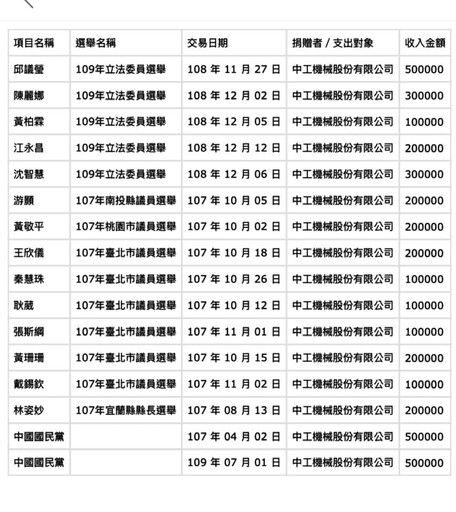 遭控收威京政治獻金 黃珊珊還點名「這些人」也收過