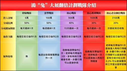 台北市詐騙案假投資最夯 財損金額比最高逾15億元