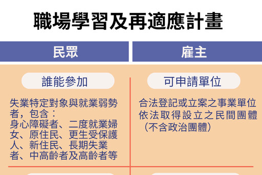 企業進用助身障者圓夢 北分署助顏損少女穩定就業