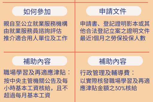 企業進用助身障者圓夢 北分署助顏損少女穩定就業