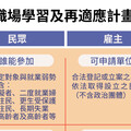 企業進用助身障者圓夢 北分署助顏損少女穩定就業