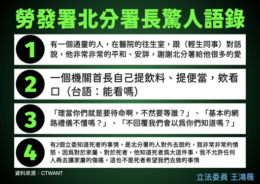 批勞動部調查霸凌自殺案拖2周 王鴻薇：謝宜容是土皇帝？