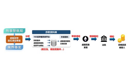 刑事局虛擬貨幣查扣成績亮眼 最大功臣陳梅慧不幸車禍身亡