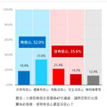 【年終民調4-3】川普將就任52％民眾對台美有信心 55.9%支持政府增加國防預算