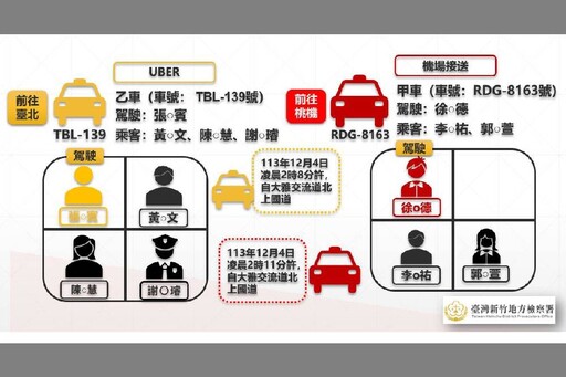 陳梅慧死亡車禍偵結 純意外無陰謀 租賃車司機過失致死起訴