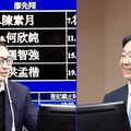 廖先翔質詢上海居民來台觀光 陳世凱：善意堆疊需對等