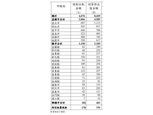 批民進黨「國會戒嚴」霸凌多數民意 傅崐萁：安定國家、福國利民3大法案通過