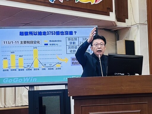 新版《財劃法》癱瘓國政 郭國文籲財政部速提修正案