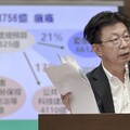 《財劃法》修正衝擊中央財政 郭國文籲要求地方政府上繳協助金