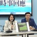 澄清刪除體育署旅費10萬非11億 王鴻薇批：民進黨政府嚇唬老百姓