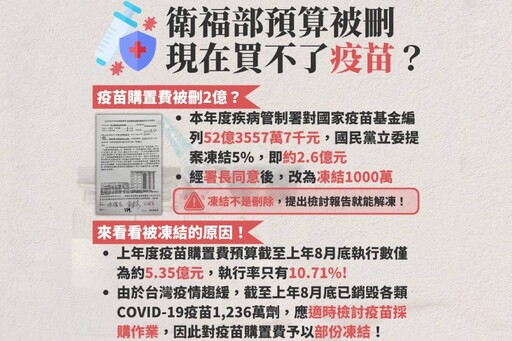 在野黨刪衛福部疫苗預算？ 張啓楷闢謠：都是假消息