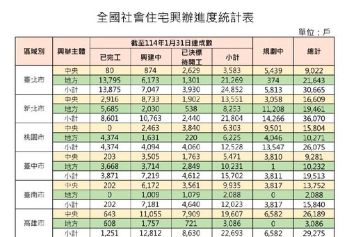 水湳經貿共133筆土地將標售 陳淑華憂定錨效應、張家銨批居住正義淪口號