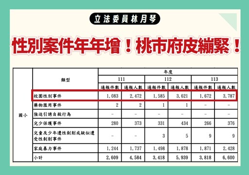 籲桃園教育局積極調查會稽國小性平案 林月琴提3大建議