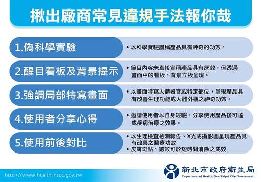 廣告膨風新北開鍘逾7000萬元 違規產品以食品占大宗