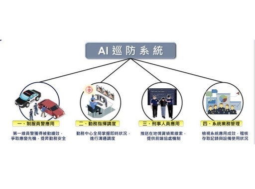 2800多萬元預算 雲林縣推動AI智慧警政打擊濫倒廢棄物