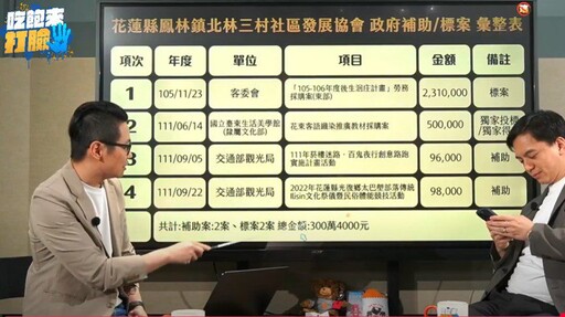花蓮罷團領銜人協會被爆獲近千萬補助 網酸銀彈充足