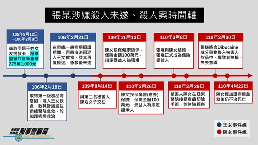 連環餵毒殺人騙保只為還債 枕邊人親生兒皆成倒霉冤魂