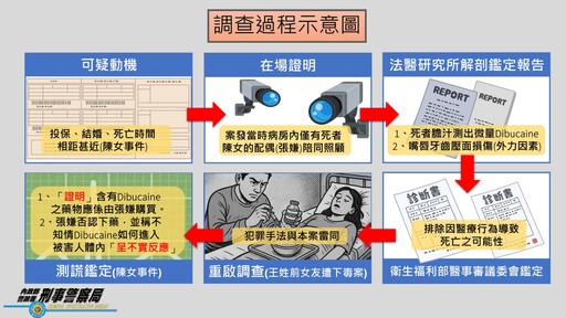 連環餵毒殺人騙保只為還債 枕邊人親生兒皆成倒霉冤魂