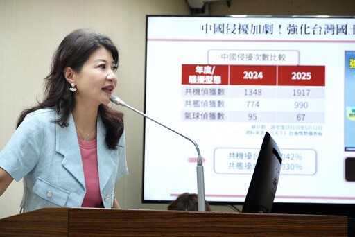 共機擾台1917架次創新高 林楚茵憂國防預算凍結影響戰備部署
