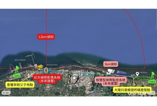 網傳橡皮艇偷渡成功 海巡署建置岸海監偵科技裝備