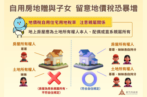 贈與房地給子女省遺產稅？ 稅務局示警：地價稅恐增至4倍