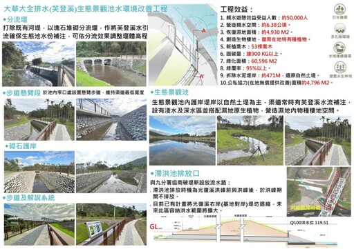 芙登溪改善工法初期磨合 花蓮縣府速啟動保固修復、強化措施