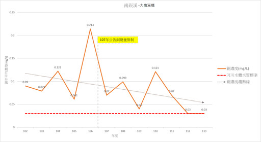 桃園藻礁污染源督察成果卓越 環境部：不再見到綠牡蠣