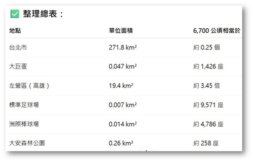 高雄大樹51公頃山坡地變光電廠 陳菁徽轟政府讓村民「吃沙過日」