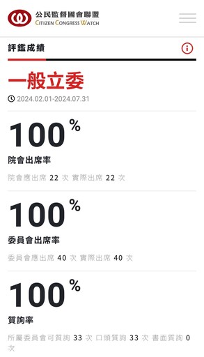 側翼抹黑「羅智強都不去開會」 何元楷看不下去拿數據打臉