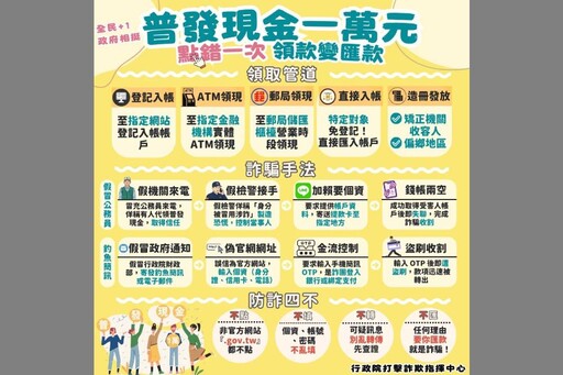 普發現金一萬元詐騙300萬 士檢聲押禁見獲准