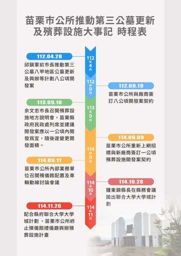 宣布終止殯儀館禮儀廳興辦計畫 余文忠：落實縣市合一、打造公私學三贏