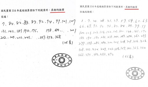 砍光預算翻車...國民黨「大撤案」林俊憲預言：要開始反罵人造謠了