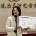 遭控砍消防預算1億元！王鴻薇揭提案真相：根本「量身餵養黑熊學院」