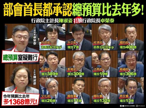 總預算編列真相 官員們全說了