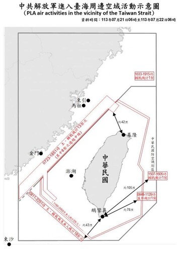 中共機艦續於臺海周邊活動 國軍嚴密監控應處