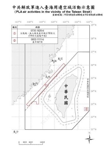 中共機艦臺海周邊活動 國軍嚴密監控應處